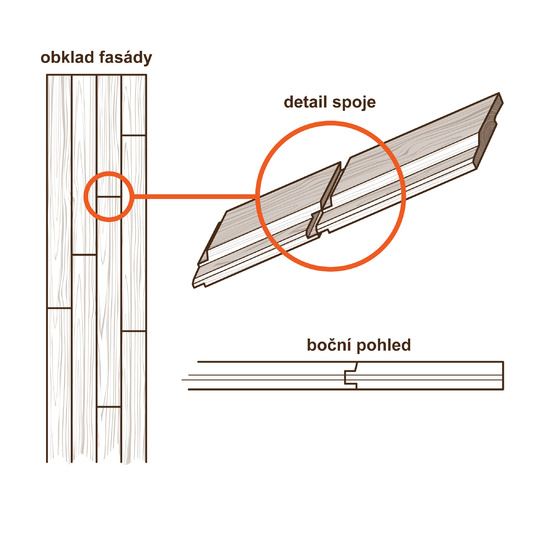 Obkladové prkno KI - Trend